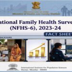 90.6% hospital births, 96% plus vaccinations: NFHS-6 reflects India’s “accelerated progress” in family health parameters