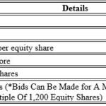 Madhur Knit Crafts Limited’s IPO Opens from August 24, 2026 to August 27, 2026; Issue Price Band Fixed at Rs. 95 to Rs. 100 Per Equity Share