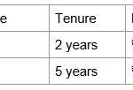 How to Choose the Best Personal Loan for You